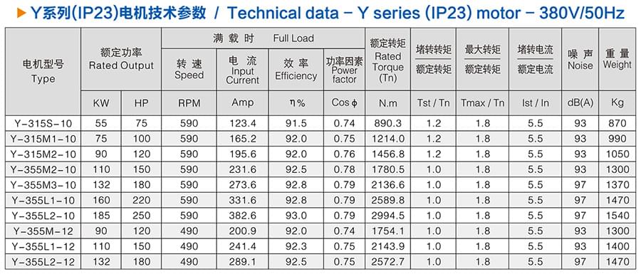 方力Y系列(IP23)開放式三相異步電動機技術(shù)參數(shù)3