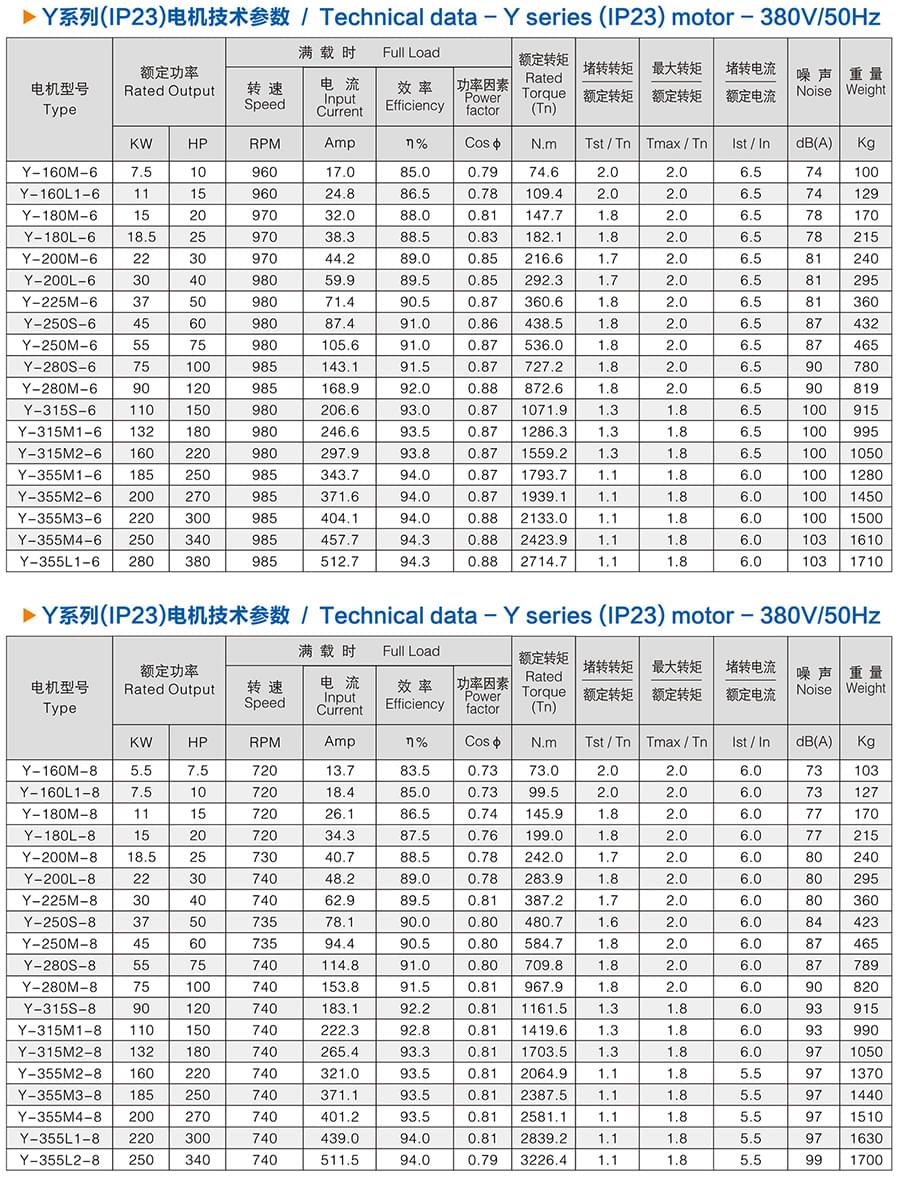 方力Y系列(IP23)開放式三相異步電動機技術(shù)參數(shù)2