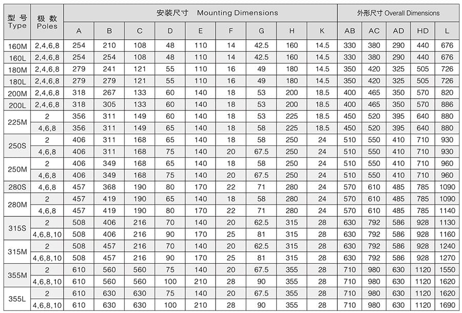 方力Y系列(IP23)開放式三相異步電動機外形尺寸參數(shù)