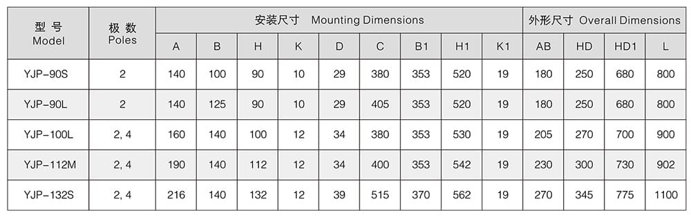 方力YJP系列拋光用三相異步電動(dòng)機(jī)安裝尺寸和外形尺寸2