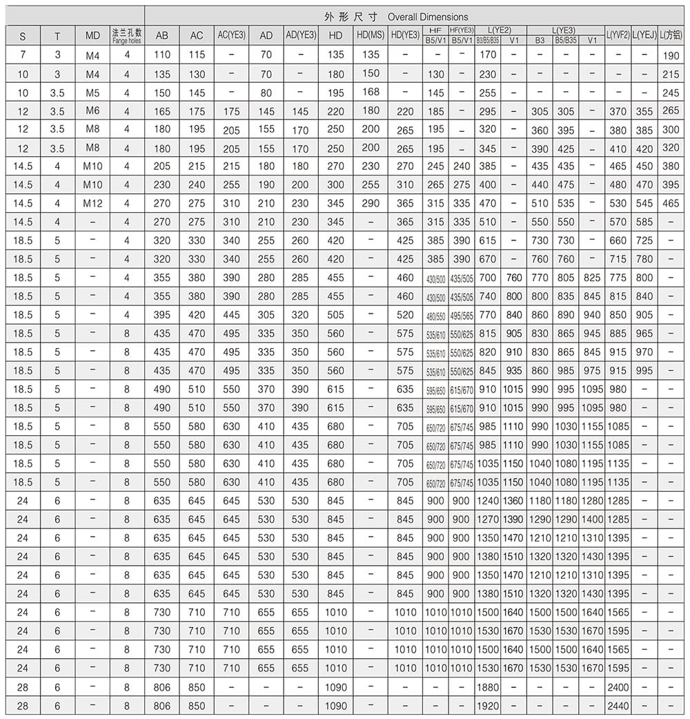 方力YJP系列拋光用三相異步電動(dòng)機(jī)安裝尺寸和外形尺寸6