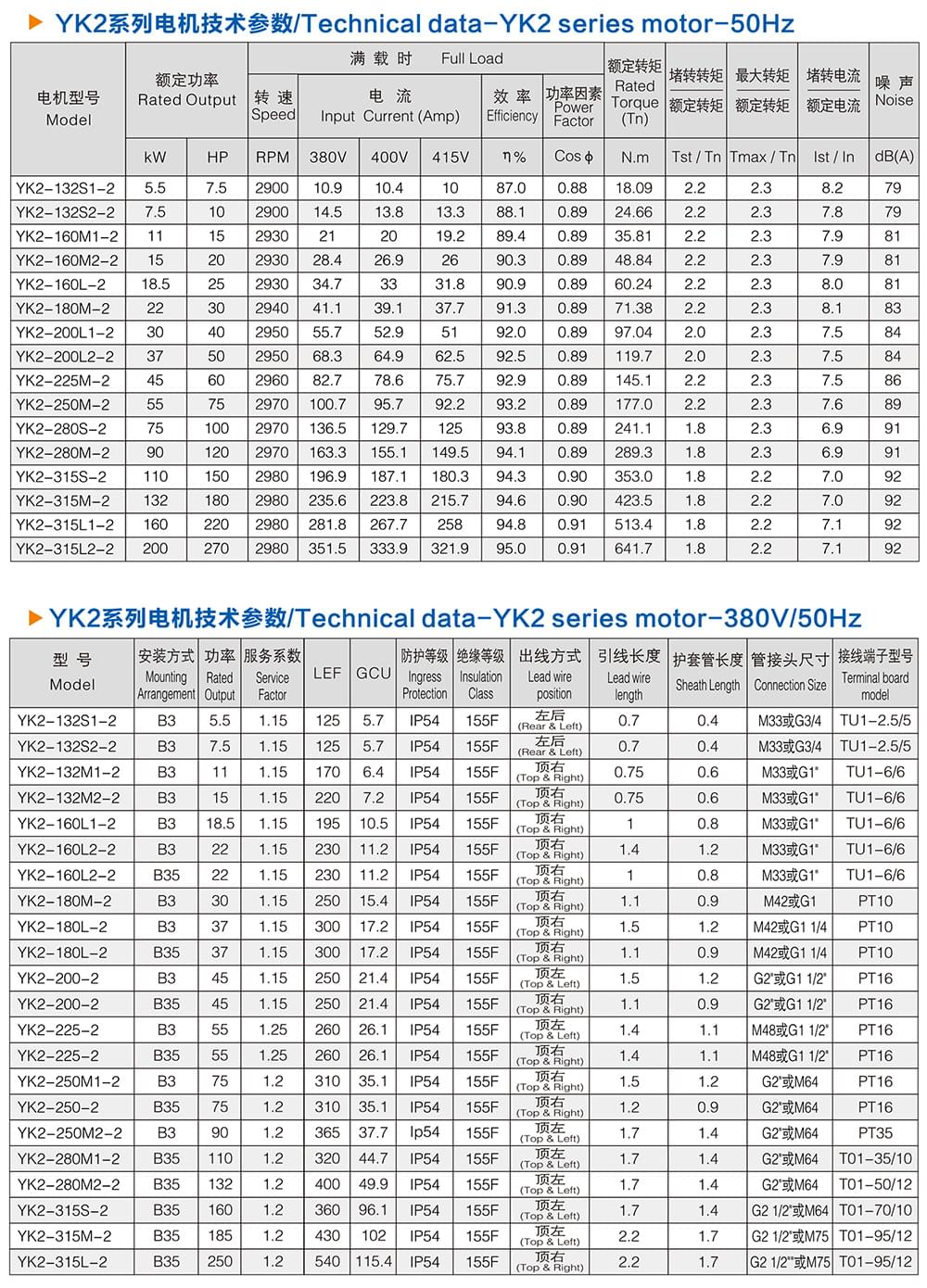 方力YK2系列螺桿專用三相異步電動機技術(shù)參數(shù)