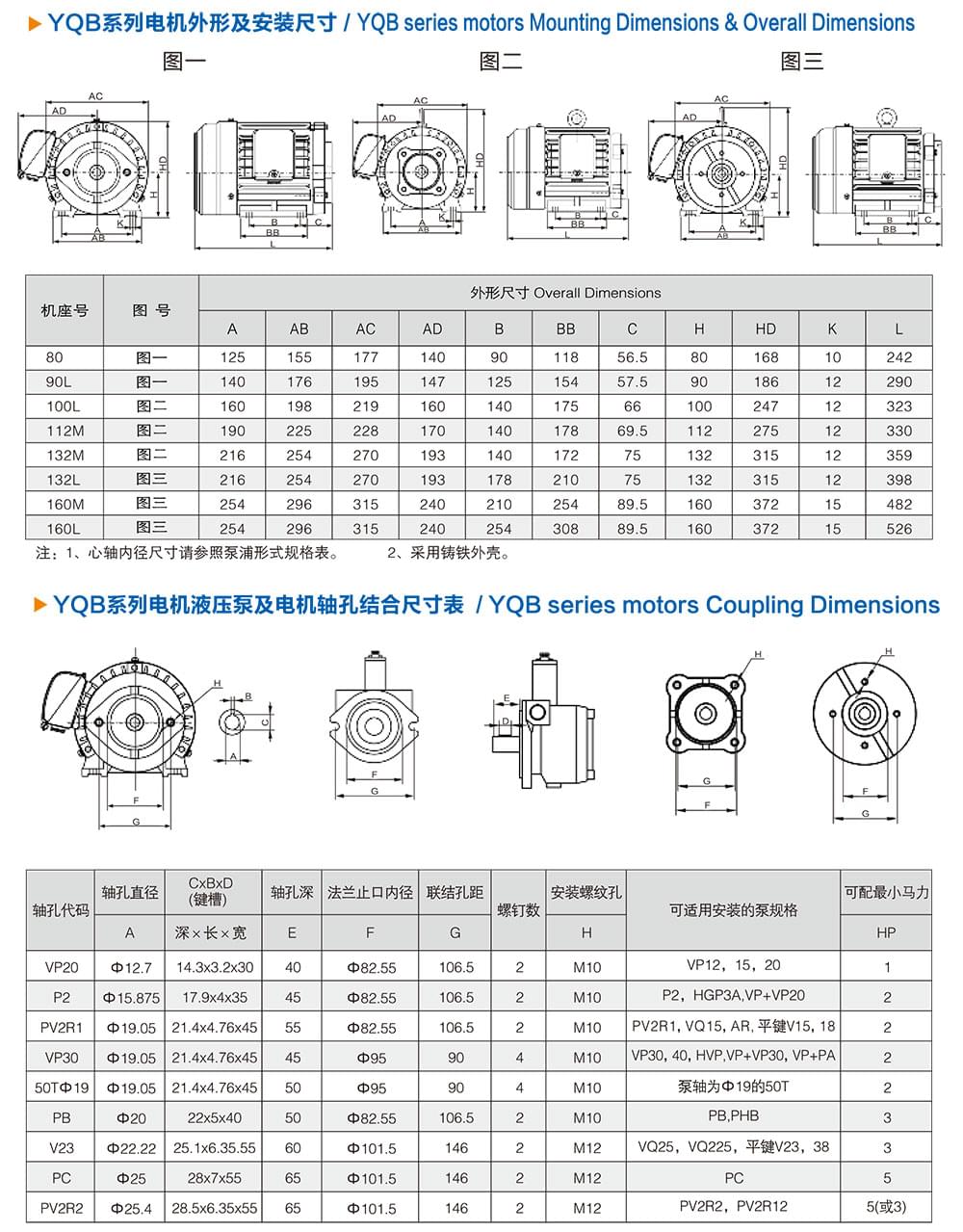 方力YQB系列液壓油泵專用電機(jī)外形尺寸