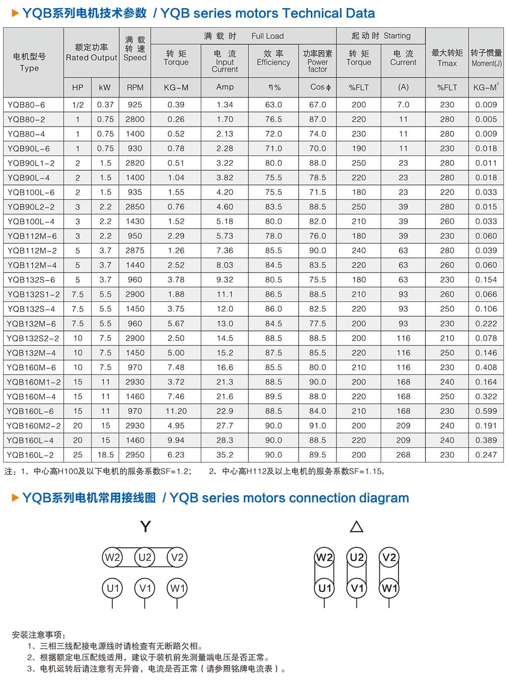 方力YQB系列液壓油泵專用電機(jī)技術(shù)參數(shù)