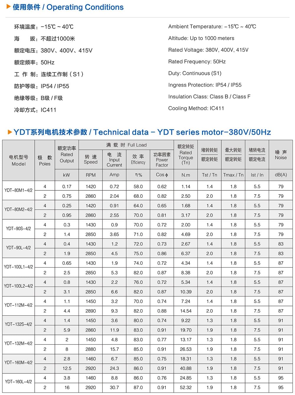 方力YDT變極多速電機使用條件