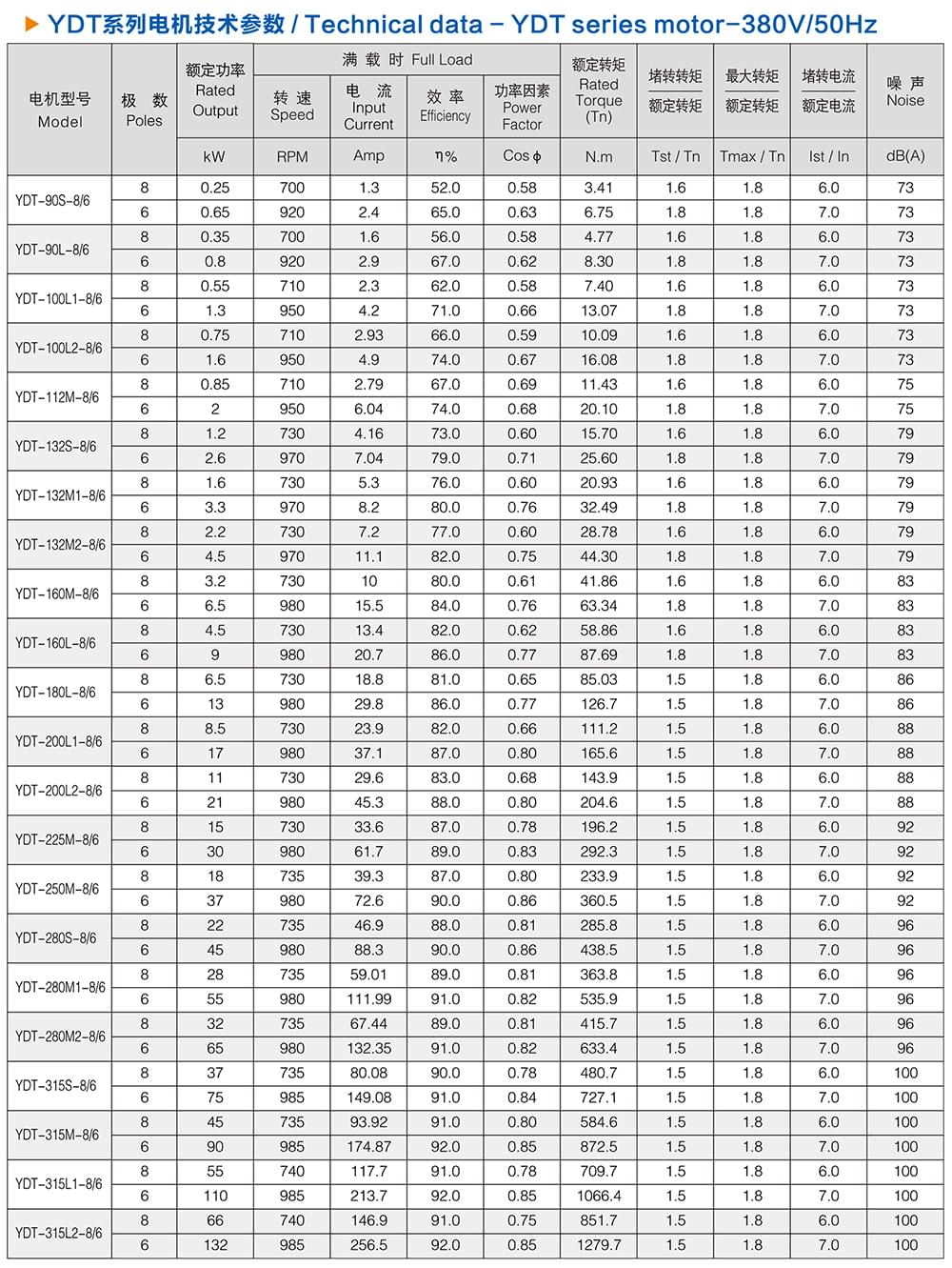 方力YDT變極多速電機技術(shù)參數(shù)3