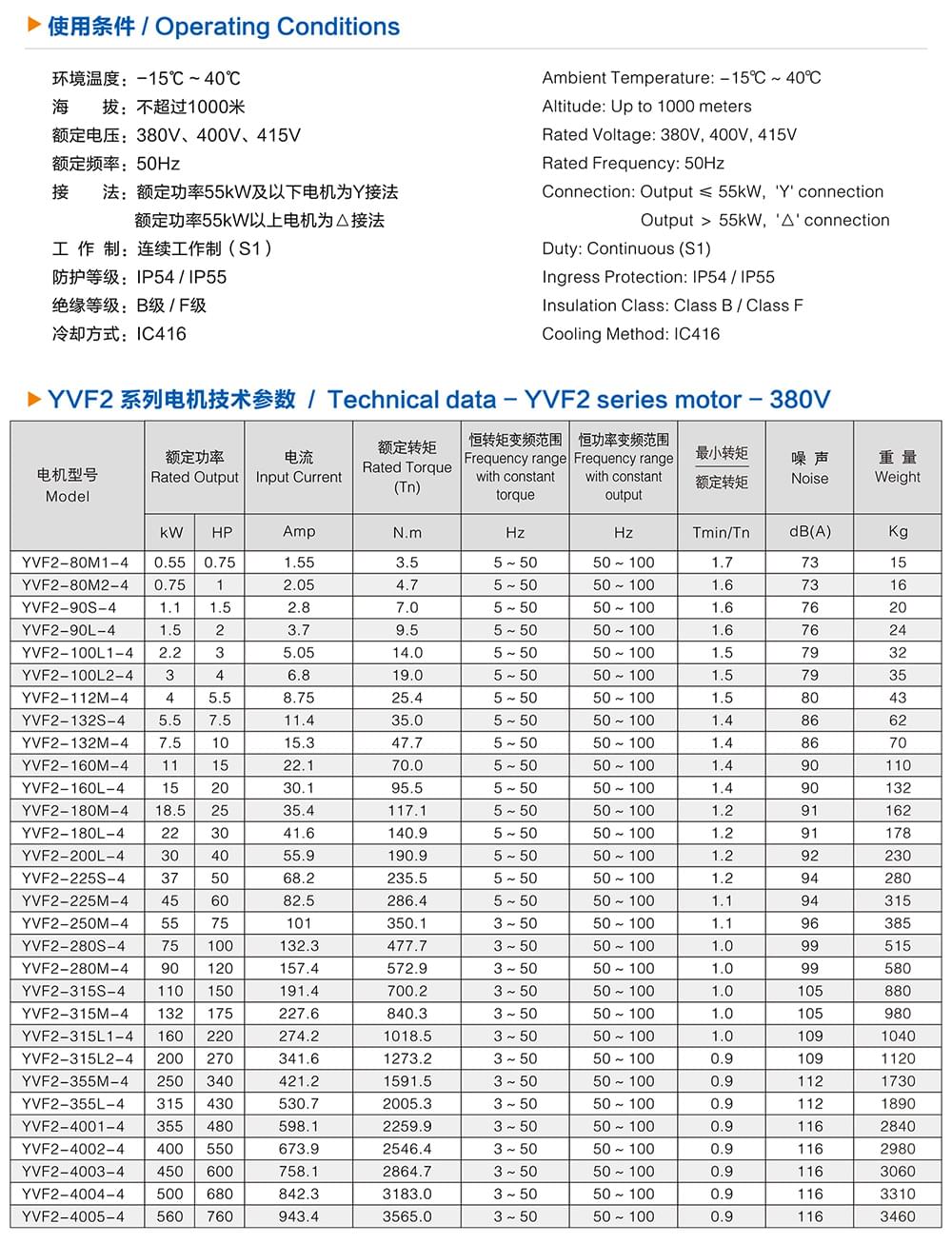 方力YVF2系列變頻調(diào)速專用三相異步電動機