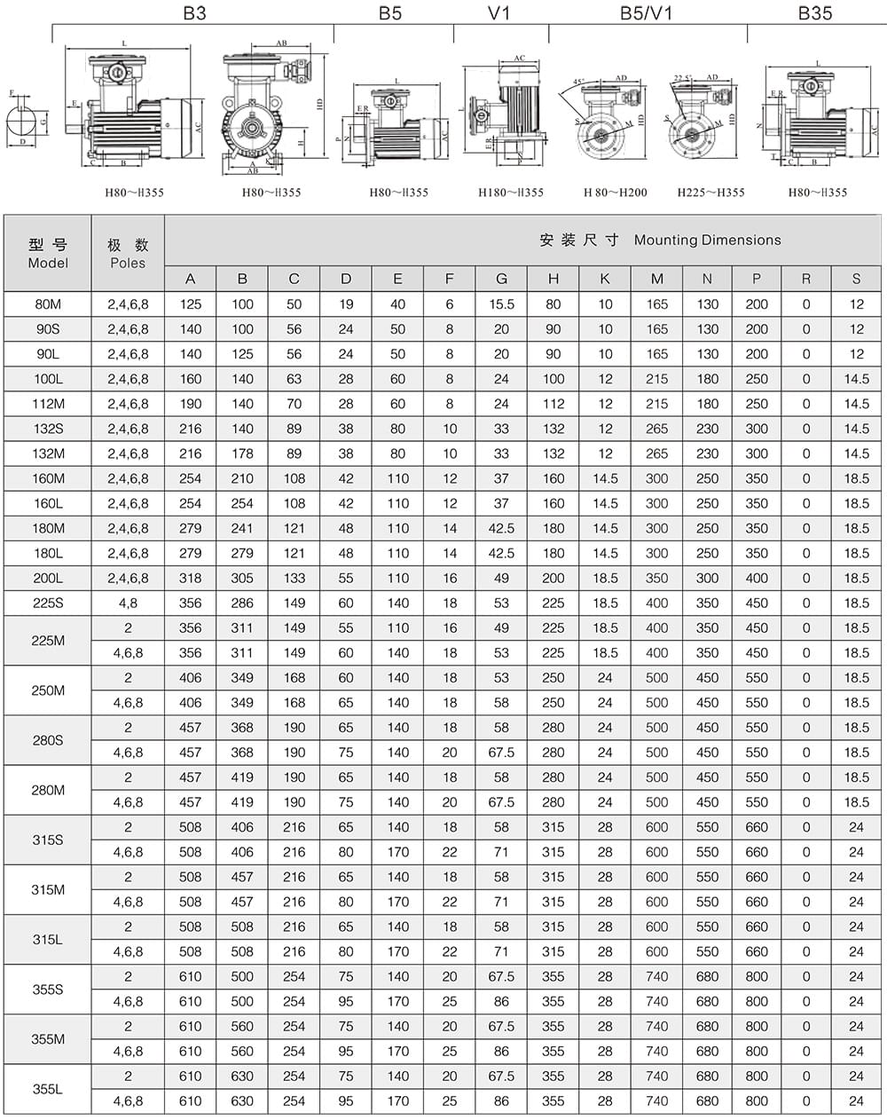 方力YBD2系列變極多速防爆電機(jī)安裝尺寸和外形尺寸1