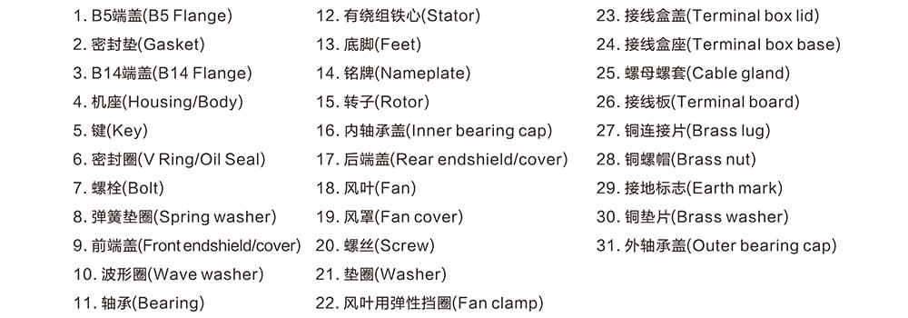 方力YE2高效鑄鐵電機(jī)結(jié)構(gòu)說明2