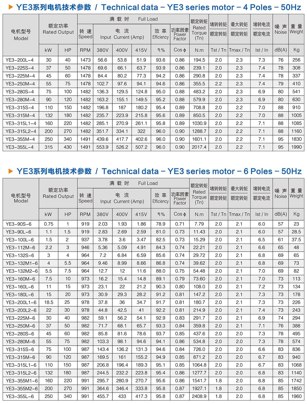 方力YE3系列高效電機(jī)技術(shù)參數(shù)