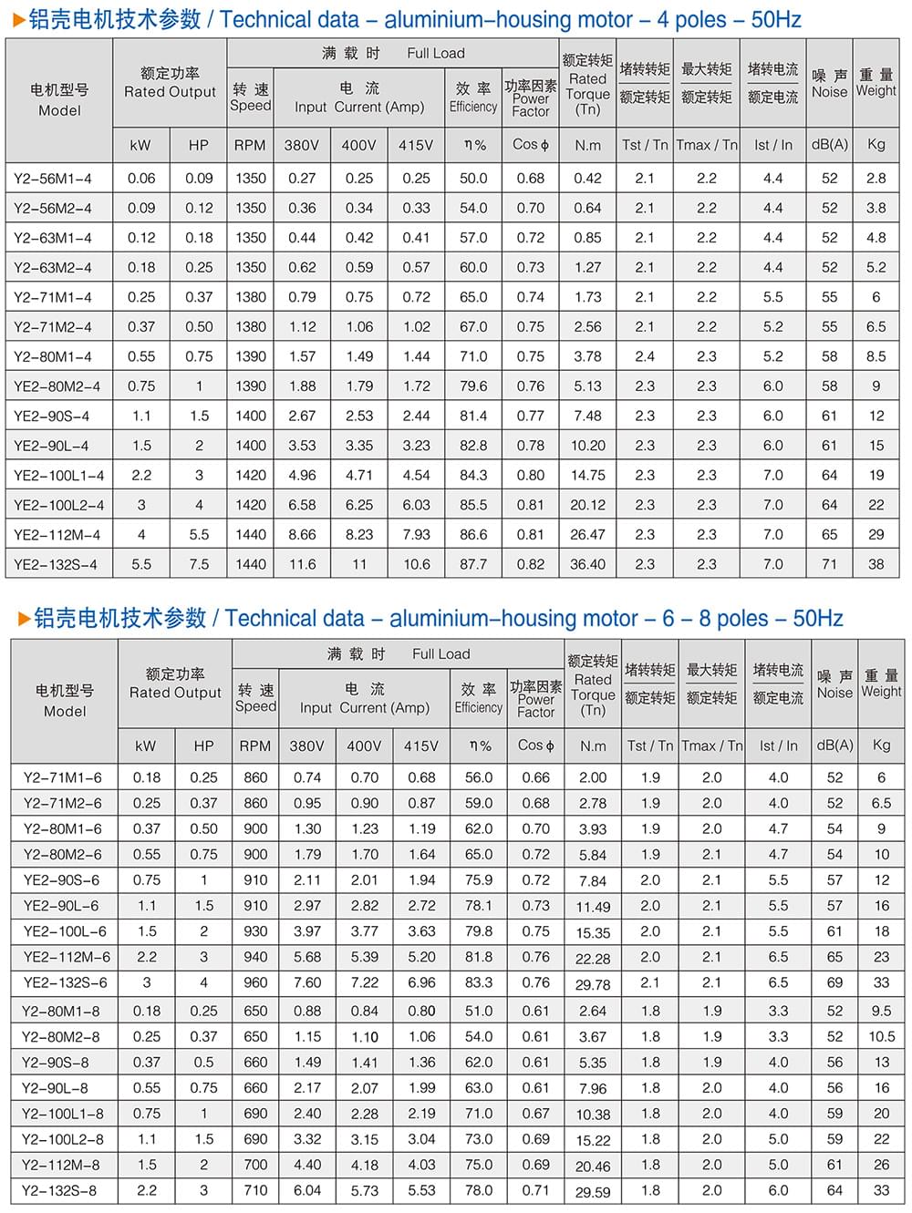 方力YE2系列鋁殼三相異步電動(dòng)機(jī)技術(shù)參數(shù)