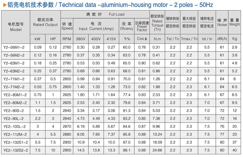 YE2系列鋁殼三相異步電動(dòng)機(jī)技術(shù)參數(shù)