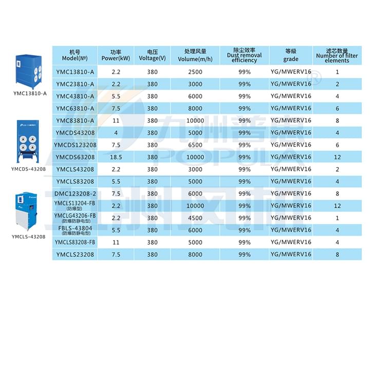九洲工業(yè)除塵器參數(shù)