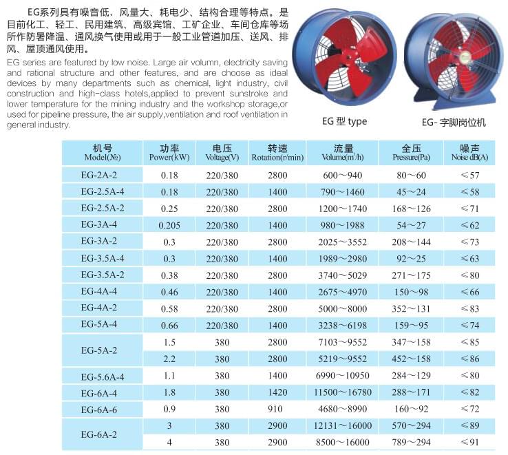 九洲EG節(jié)能型管道通風(fēng)機(jī)參數(shù)