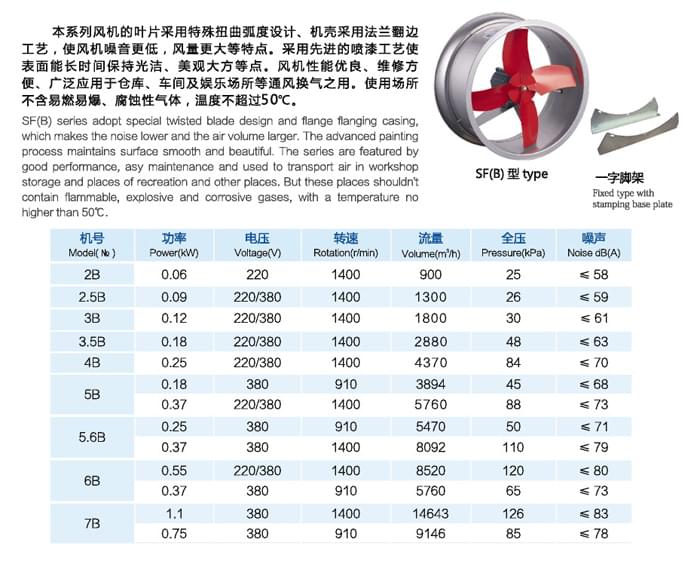 九洲SF(B)加強型壁式通風(fēng)機參數(shù)