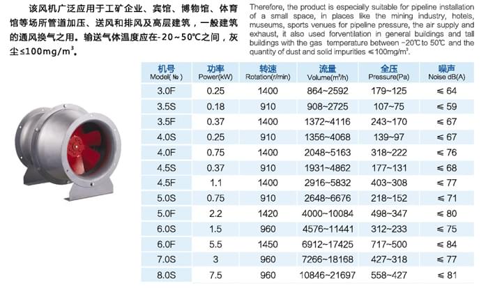 九洲GXF型斜流通風(fēng)機(jī)參數(shù)