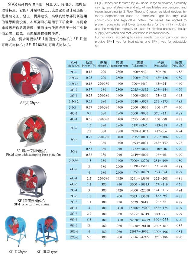 九洲SF(G)型管道軸流式通風機參數(shù)