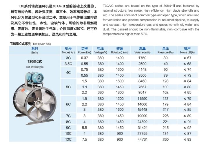 九洲T30C式軸流通風機參數(shù)