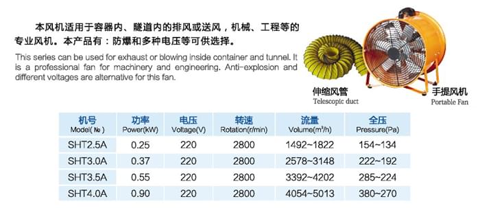 九洲SHT系列手提式抽風(fēng)風(fēng)機(jī)參數(shù)