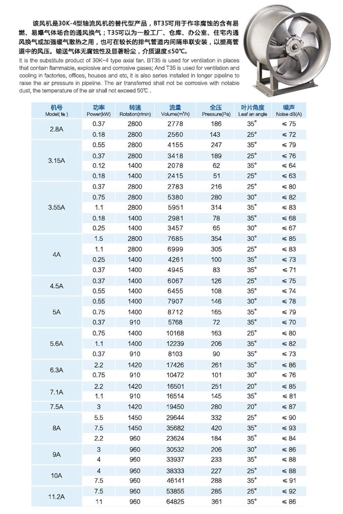 九洲T35軸流通風(fēng)機(jī)參數(shù)