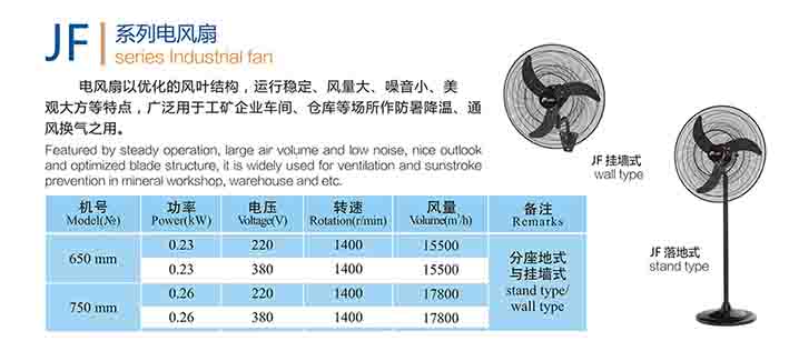 九洲JF系列工業(yè)電風(fēng)扇參數(shù)