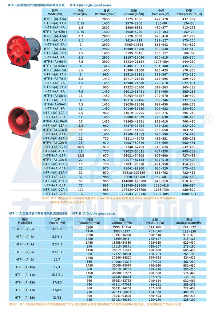 九洲HTF型軸流式消防排煙風(fēng)機(jī)參數(shù)