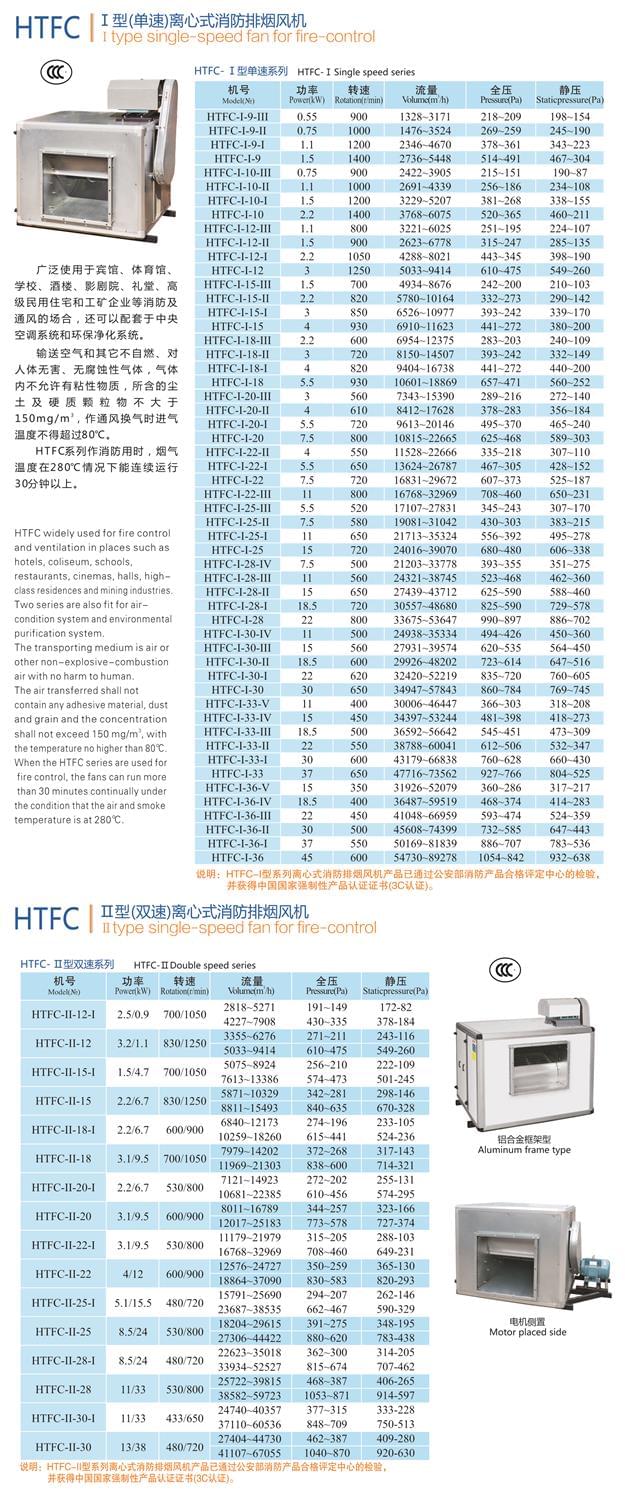 九洲HTFC型離心式消防排煙風(fēng)機參數(shù)