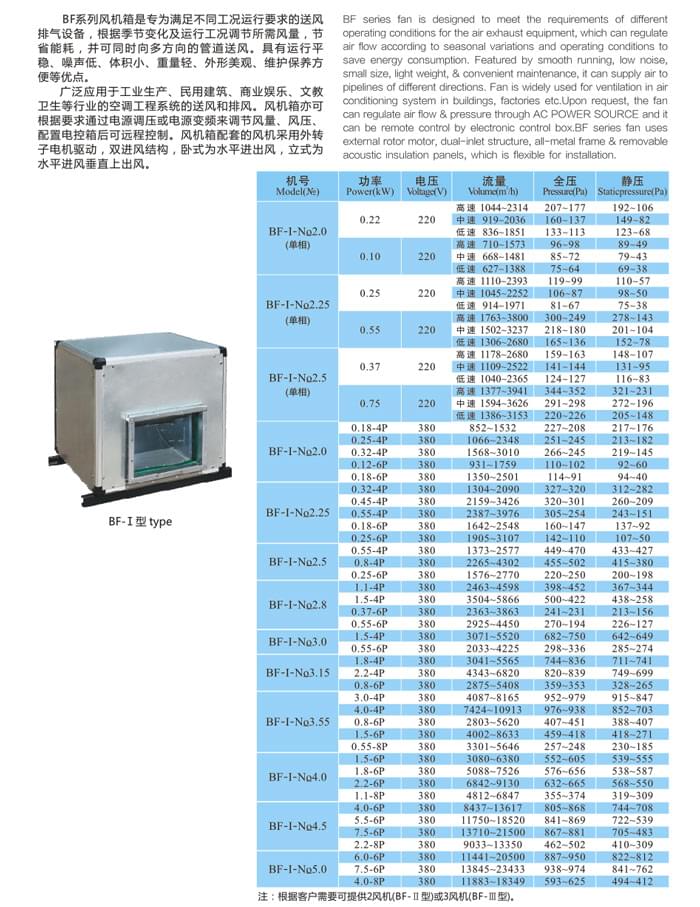 九洲BF低噪音風(fēng)機(jī)箱參數(shù)