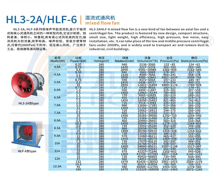九洲HL3-2A--HLF-6混流風機參數(shù)