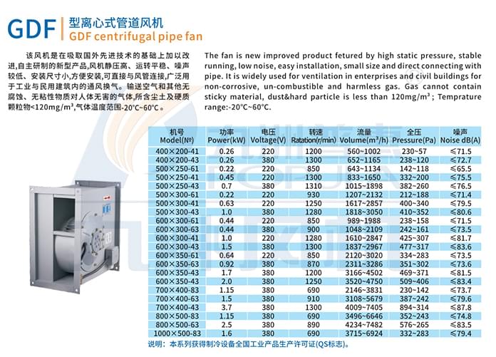 九洲GDF型離心式管道風機參數(shù)