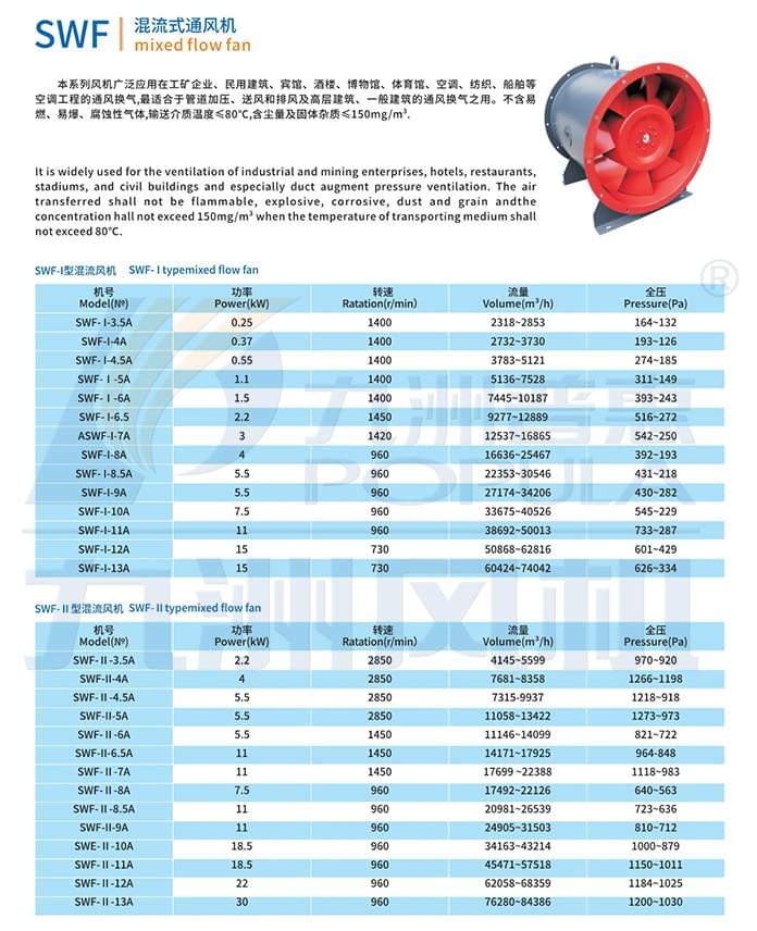 九洲SWF混流通風(fēng)機參數(shù)