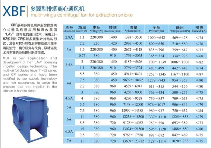 九洲XBF多翼型排煙離心通風(fēng)機(jī)參數(shù)