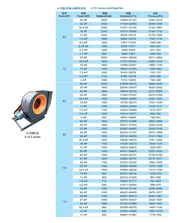 九洲4-72系列離心通風機C式參數(shù)