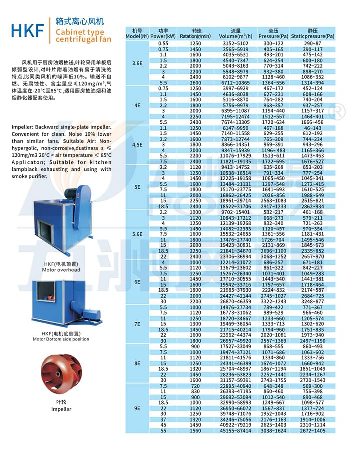 九洲HKF雙進(jìn)風(fēng)箱式離心風(fēng)機參數(shù)