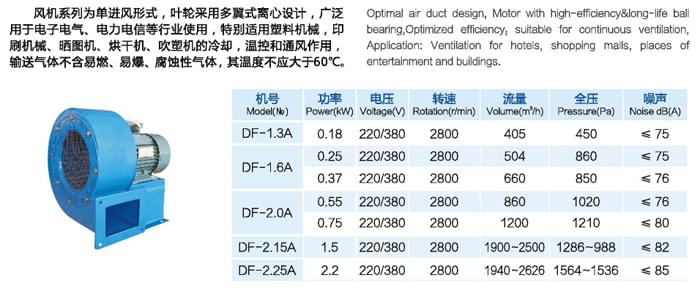 九洲DF系列多翼型離心通風機參數(shù)