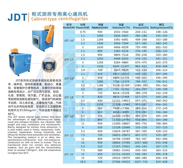 九洲JDT柜式廚房專用離心風機參數(shù)