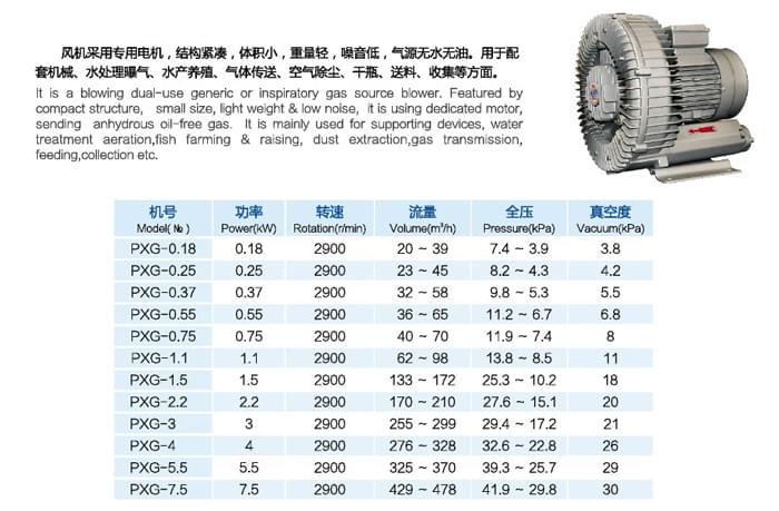 九洲PXG系列漩渦風機參數(shù)