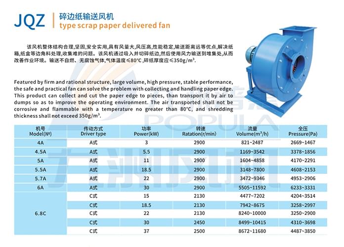 九洲JQZ碎邊紙輸送風(fēng)機(jī)參數(shù)