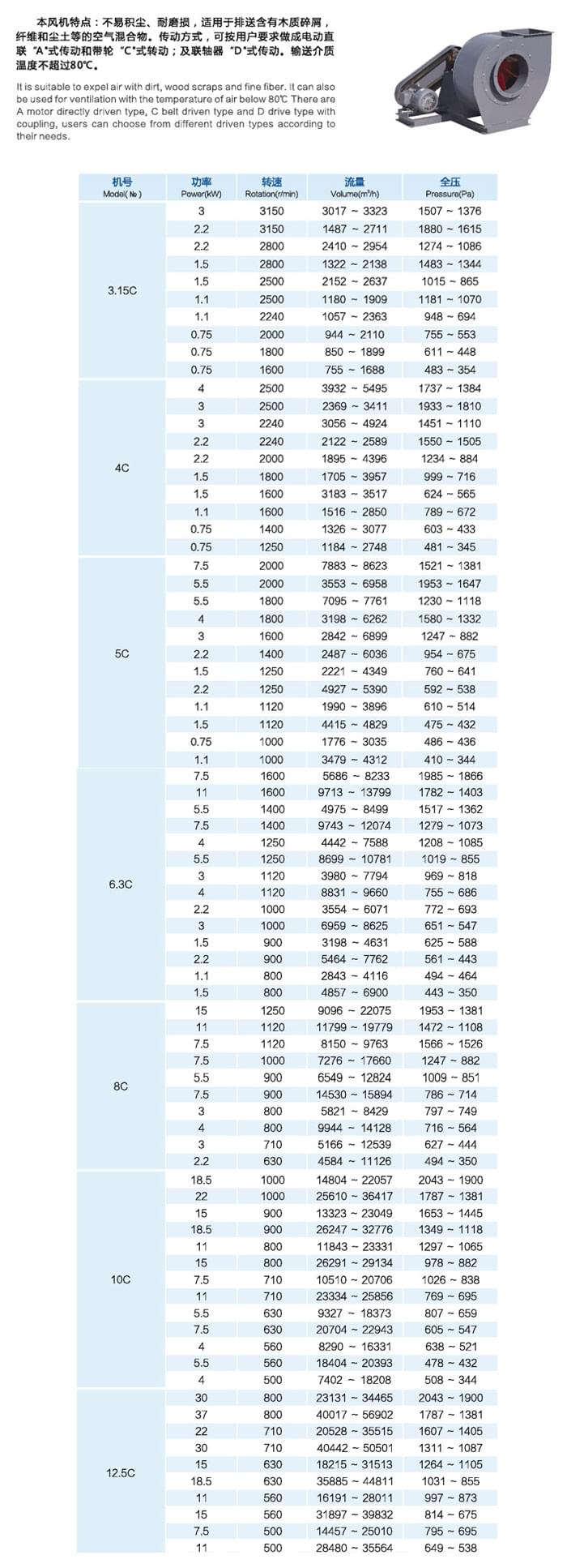 九洲C6-48(C式)排塵離心通風機參數