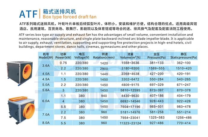 九洲ATF箱式送排風機參數(shù)