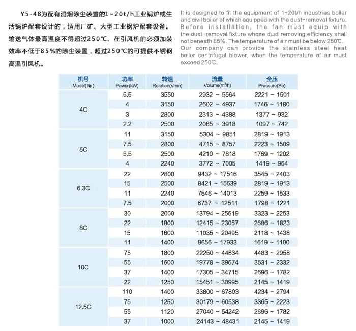 九洲Y5-48(C式)鍋爐離心引風(fēng)機(jī)參數(shù)