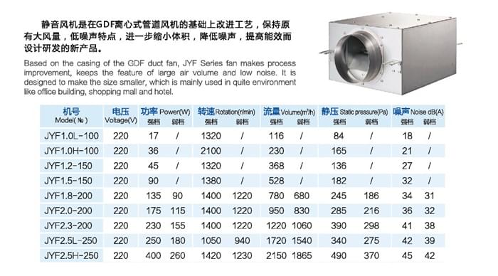 九洲JYF系列靜音送風(fēng)機(jī)參數(shù)