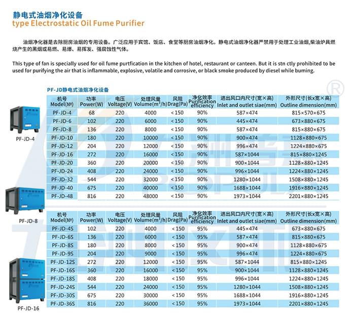 九洲PF-JD型靜電式油煙凈化設(shè)備參數(shù)