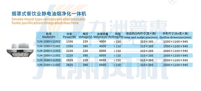 九洲煙罩式餐飲業(yè)靜電油煙凈化一體機參數(shù)